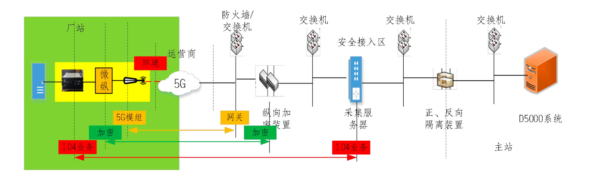 多合一AGC+AVC融合终端 多合一AGC+AVC融合终端