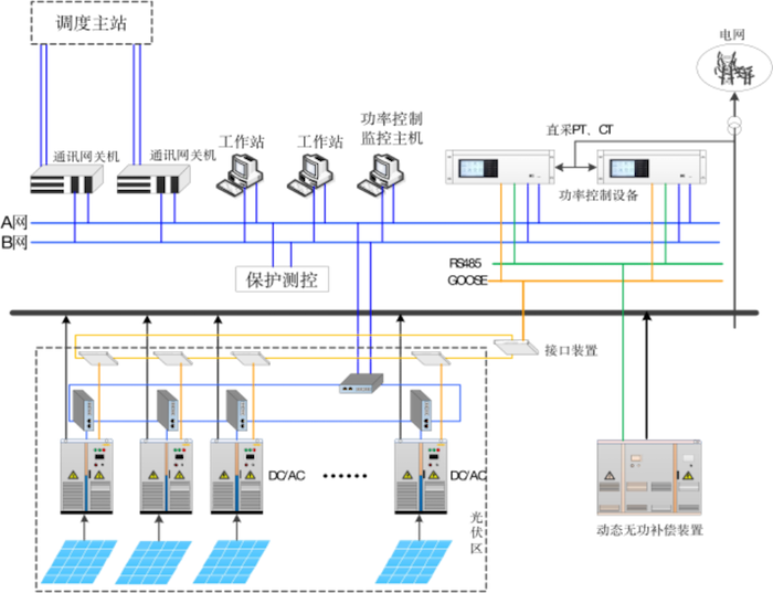远盛快频快压装置已通过电科院测试,解决新型电力系统调节难题.png 远盛快频快压装置已通过电科院测试,解决新型电力系统调节难题.png