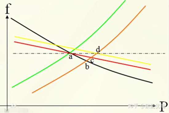 传统电力一次调频是什么,该怎么理解电力一次调频? 传统电力一次调频是什么,该怎么理解电力一次调频?